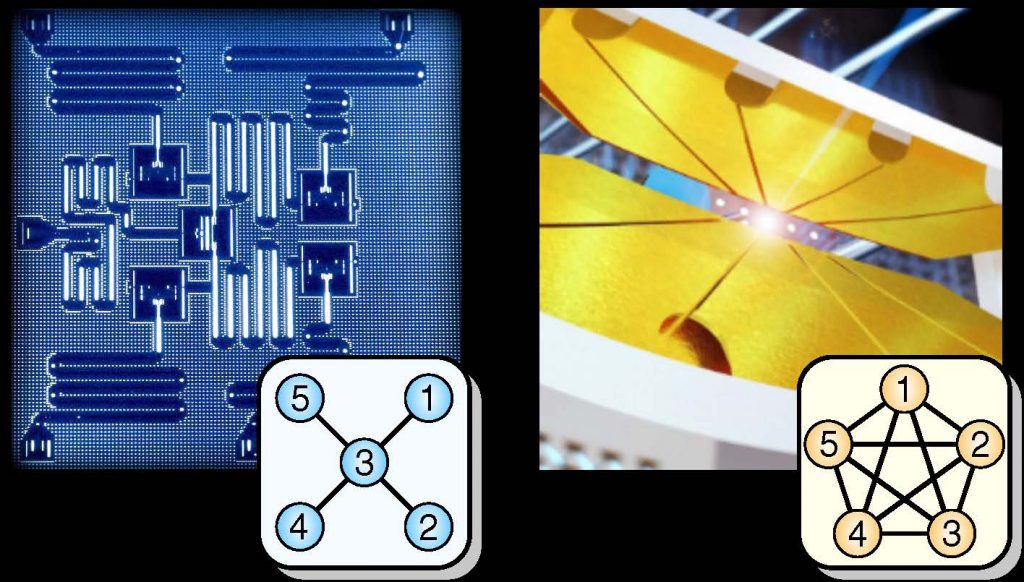 Picture of a 5-qubit superconducting chip from IBM (left); schematic of a 5-qubit ion trap system (right). Insets show respective connectivity between qubits.